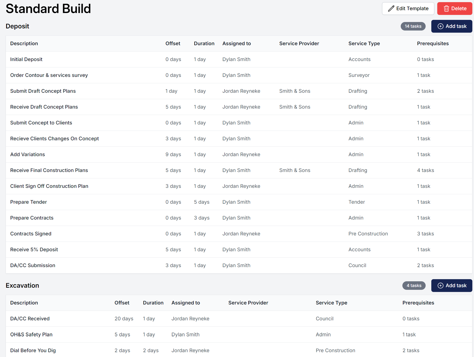 Customisable Task Templates