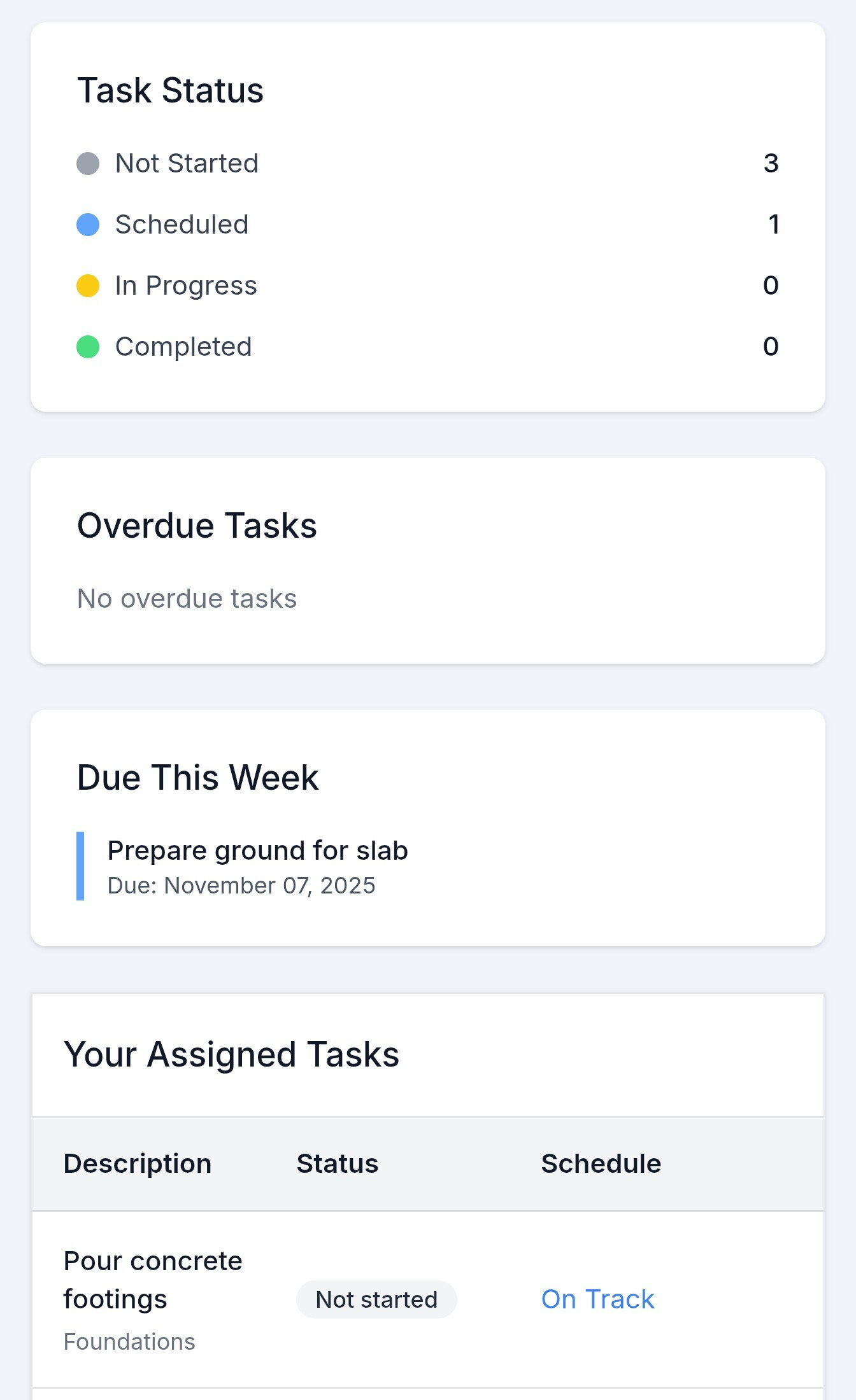 Mobile dashboard showing task status and assigned tasks